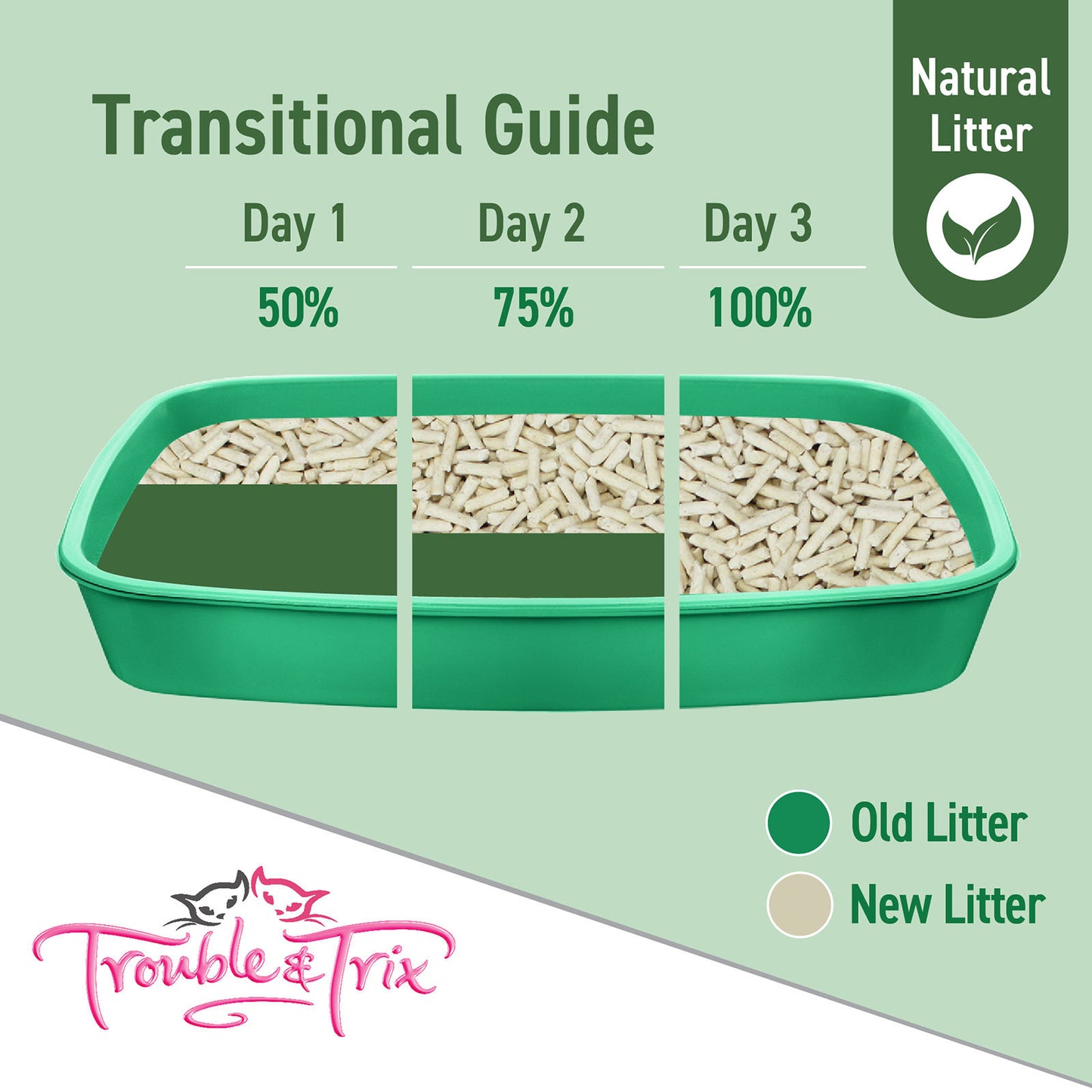 Trouble & Trix Natural Pellet 10l