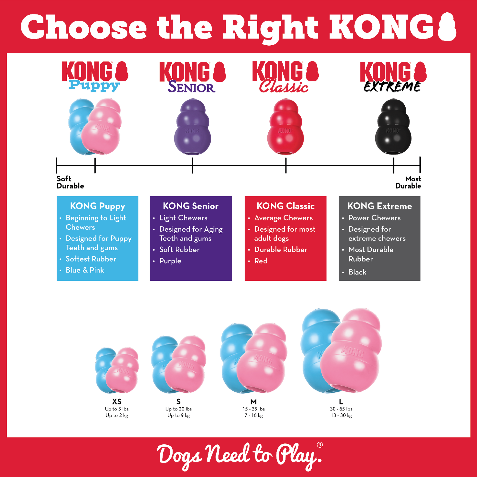 Kong Puppy [sz:small]
