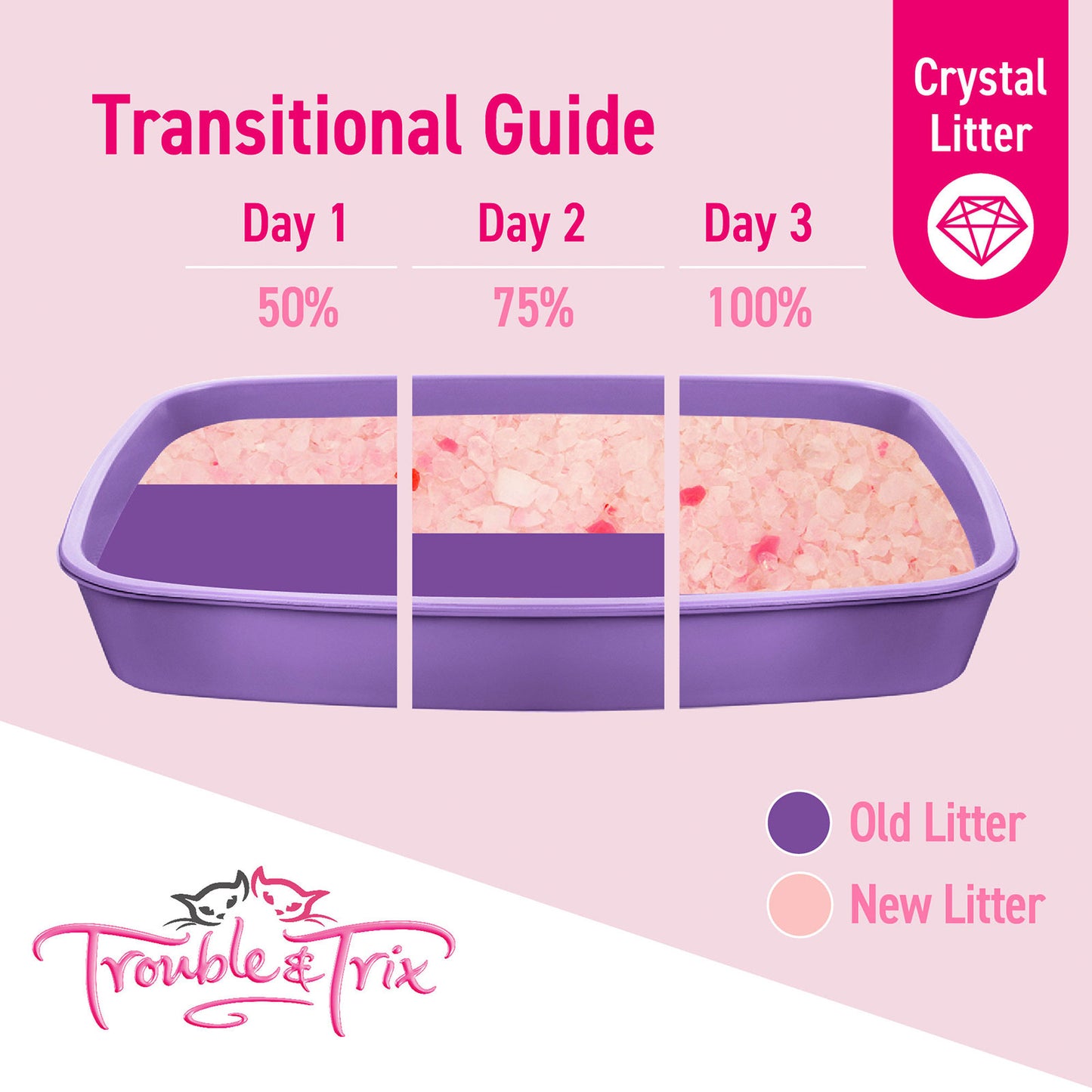 Trouble & Trix Lavender Crystal Litter 15l