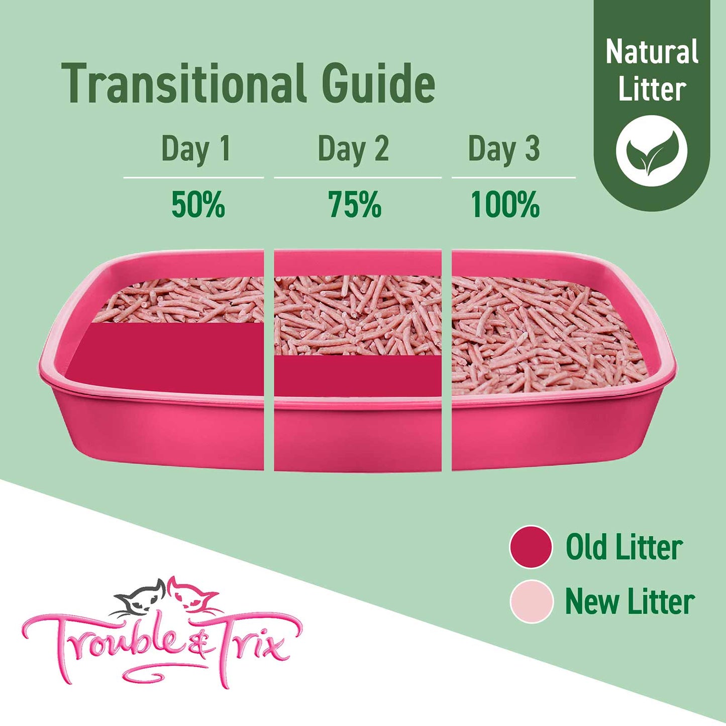 Trouble & Trix Cherry Blossom Natural Clumping 10l
